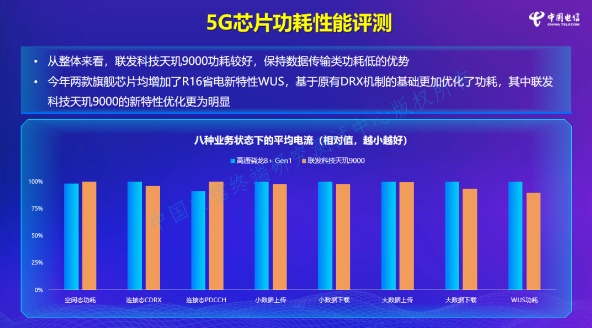 天玑9000获权威芯片测评5星评价，这就是旗舰芯片该有的样子