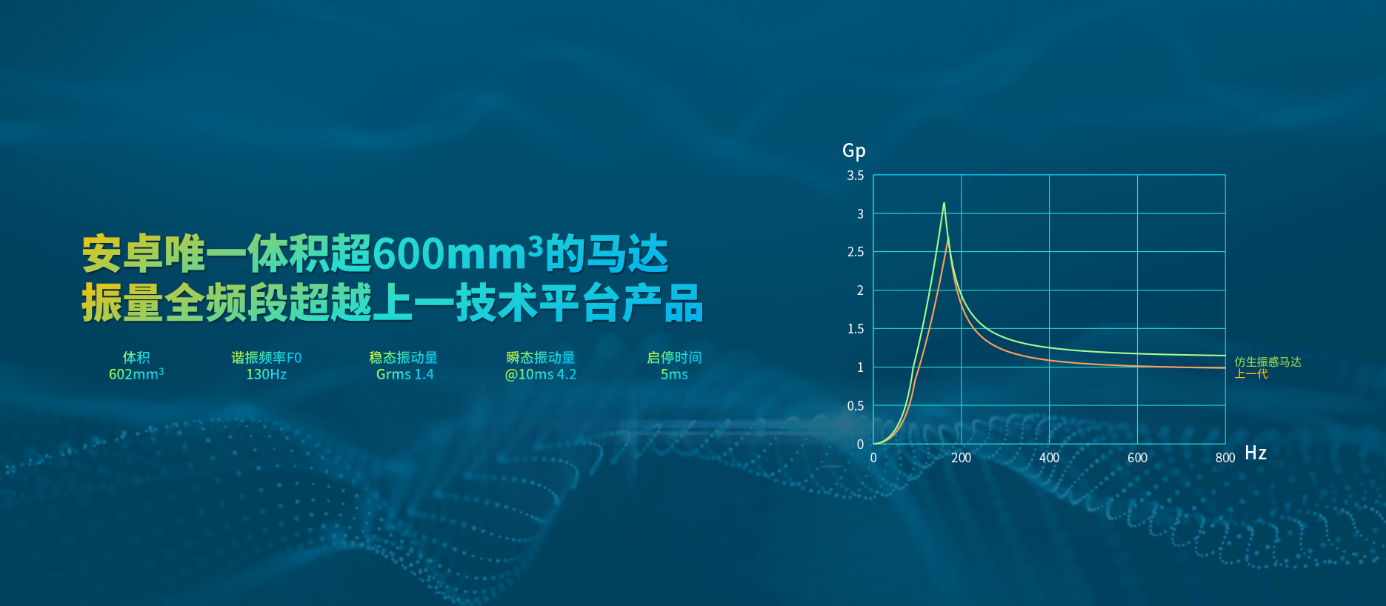 一加11首发，瑞声科技助力高端智能手机内卷升维