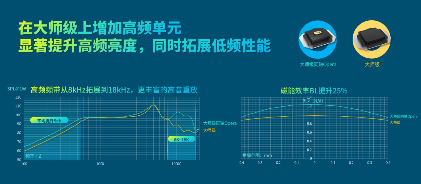 一加11首发，瑞声科技助力高端智能手机内卷升维