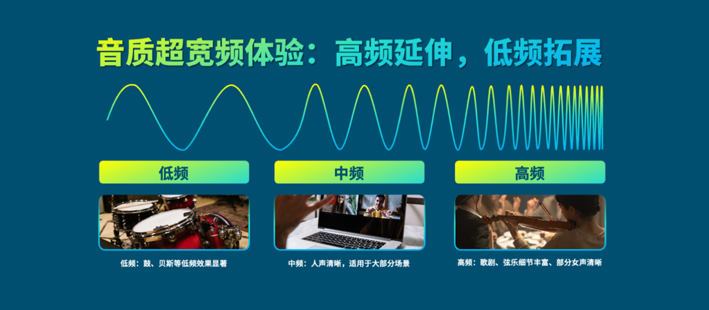 一加11首发，瑞声科技助力高端智能手机内卷升维