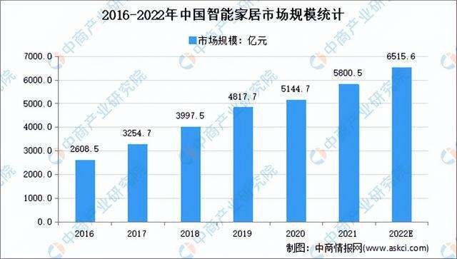 智能家居新趋势：晒客为何成为智能晾衣机的“潮牌”