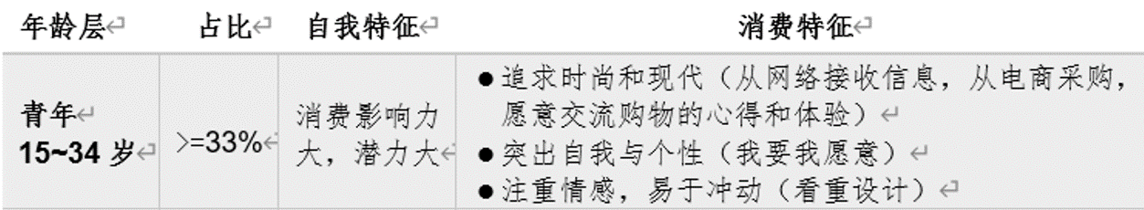 智能家居新趋势：晒客为何成为智能晾衣机的“潮牌”