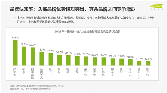 智能家居新趋势：晒客为何成为智能晾衣机的“潮牌”