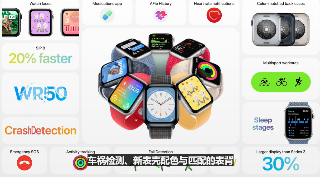 apple watch se 第二代发布，售价249美元