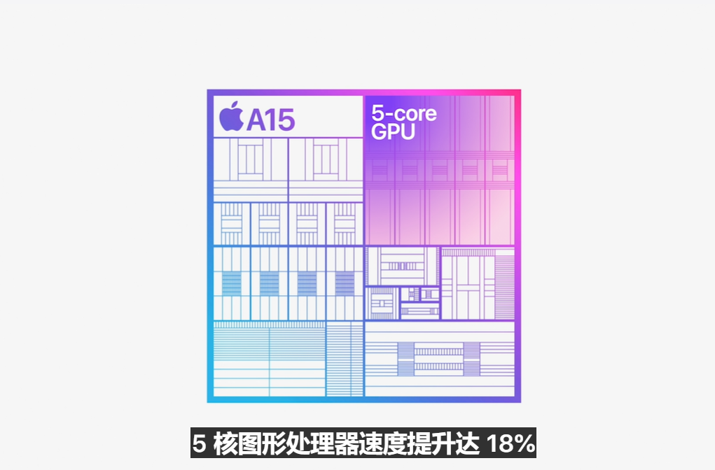 不止iphone 14！一文汇总苹果2022秋季新品发布会