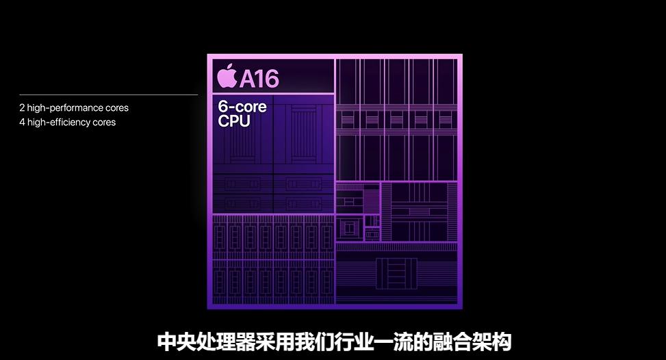 不止iphone 14！一文汇总苹果2022秋季新品发布会