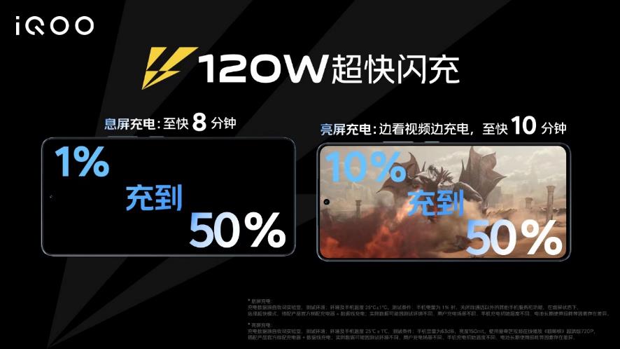 iqoo neo7竞速版发布：满血版骁龙8 领衔，2799元起