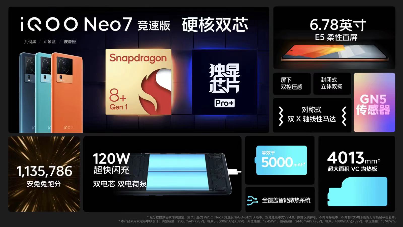 iqoo neo7竞速版发布：满血版骁龙8 领衔，2799元起