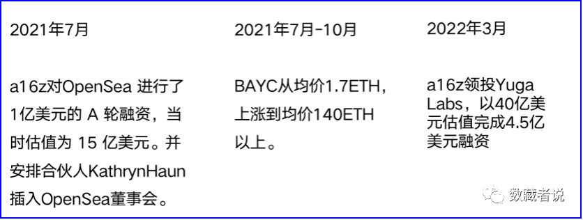 亦正亦邪：bayc无聊猿的双重面孔