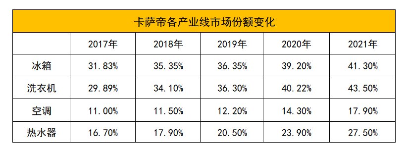 在恶劣环境下，为何只有海尔智家毛利率还能增长？