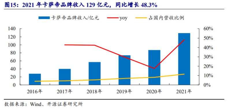 在恶劣环境下，为何只有海尔智家毛利率还能增长？