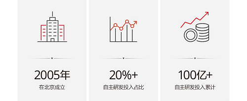 境启未来丨td tech m40正式发布，鼎桥起航终端新赛道