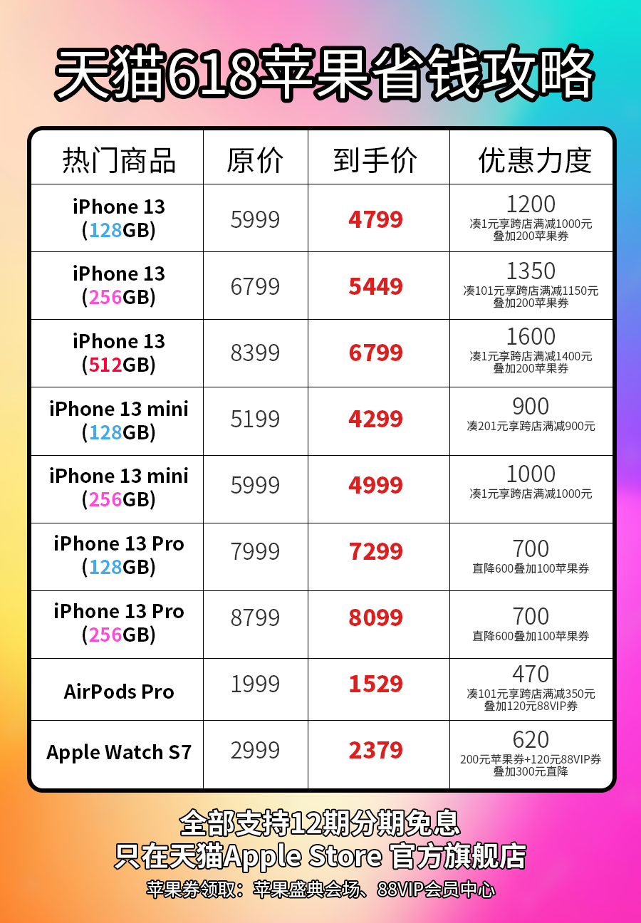 天猫京东打起来了   iphone 13  618 狂促活动便宜 1 元