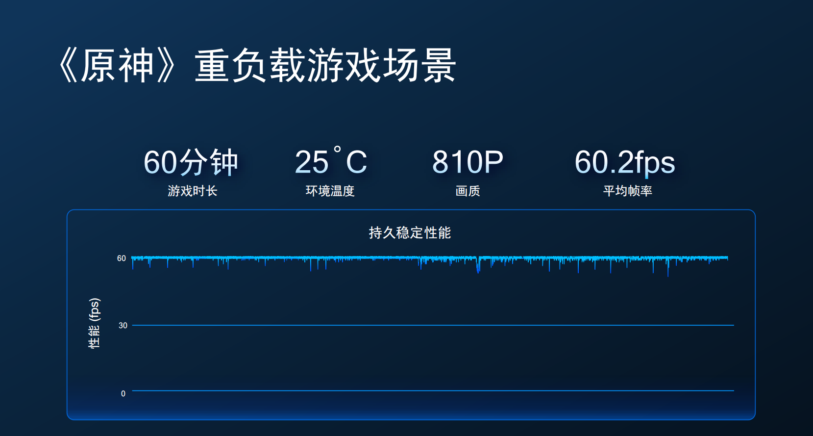 第一代骁龙8 手机即将发布 哪些方面值得期待？