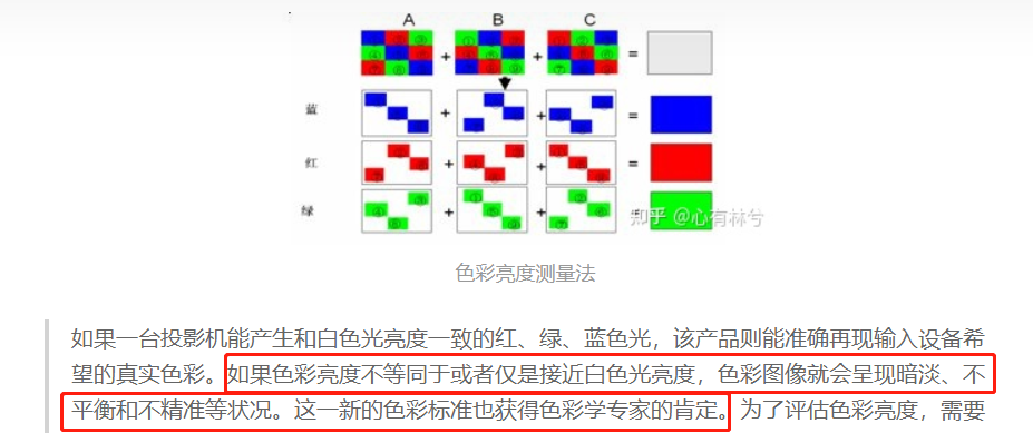 为什么标称亮度更高的当贝f5，实际亮度和画质不如极米h3s？