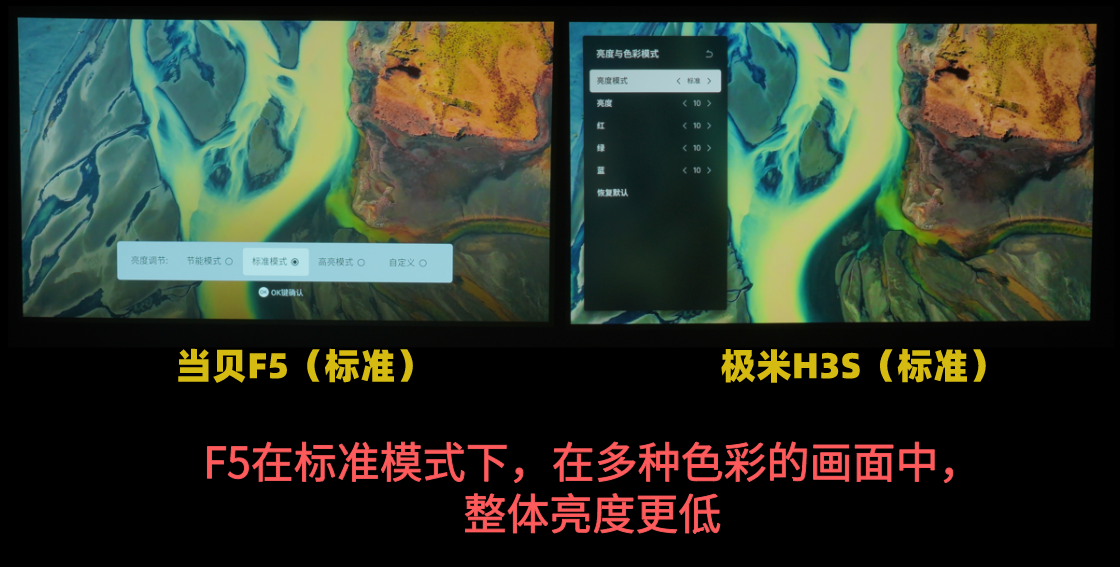 为什么标称亮度更高的当贝f5，实际亮度和画质不如极米h3s？