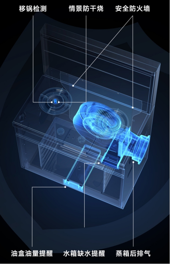米家智能蒸烤一体集成灶s1，开启集成灶新时代