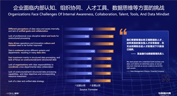 爱数推出数字伙伴计划2.0：客户成功经理驻场，提供专业服务