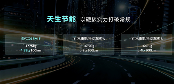 百公里耗油4.88升 领克01 em-f混动正式发布：18.80万元起售