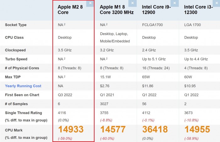 apple_m2_8_core_passmark.jpg