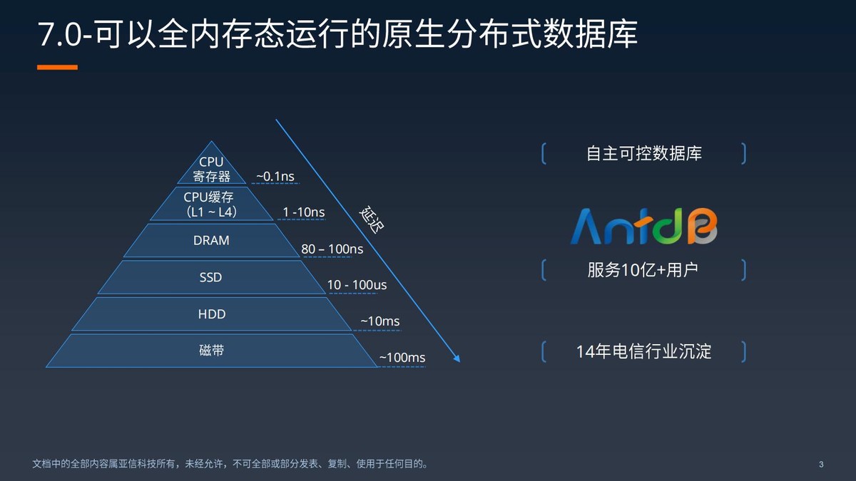 亚信科技成功举办antdb数据库7.0发布会