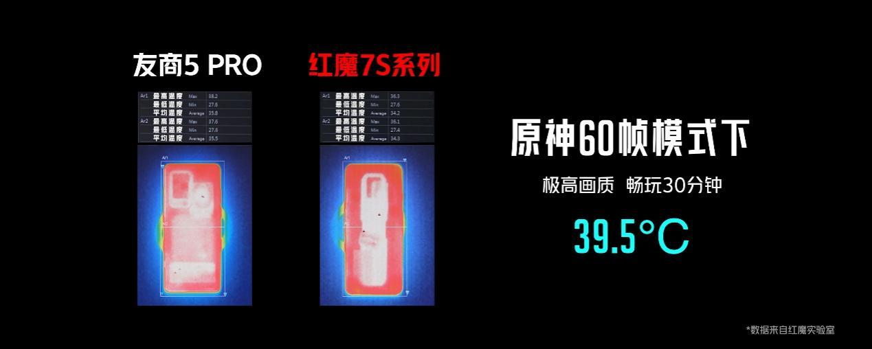 手游与端游电竞装备齐发！红魔7s系列7.15首销3999元起