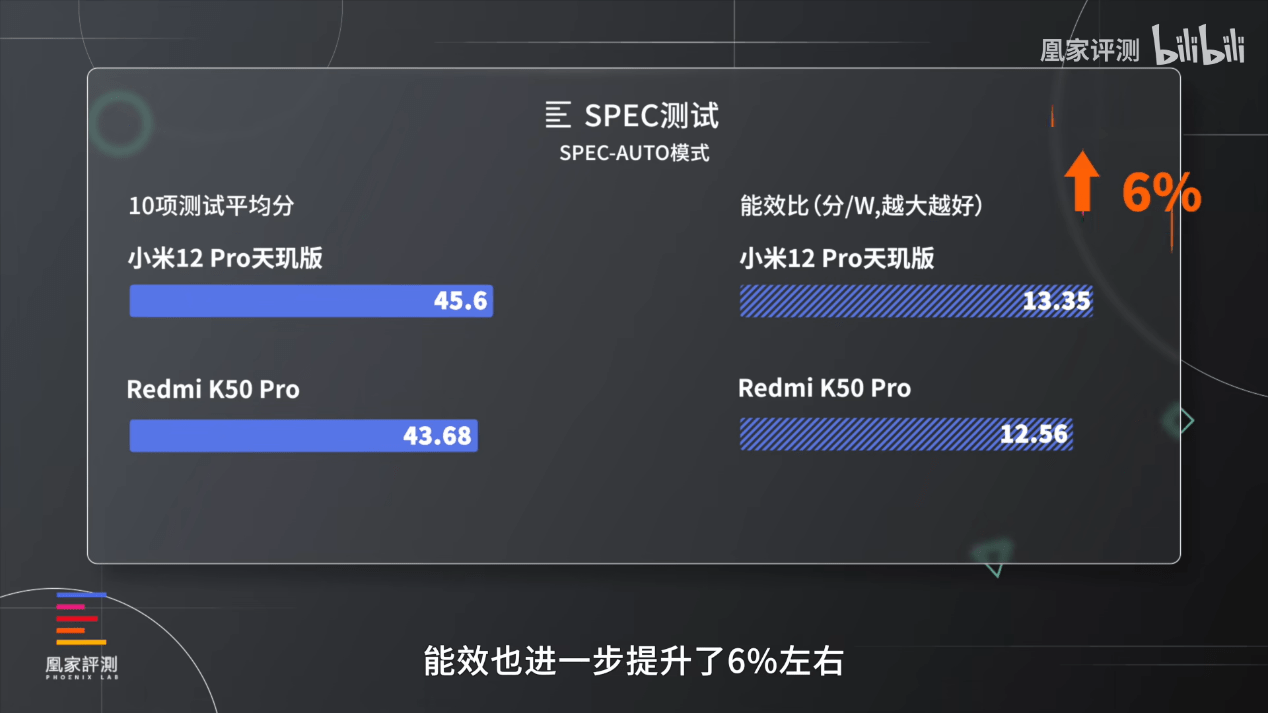 小米首款联发科芯片旗舰手机开售，小米12 pro天玑版首发天玑9000 售价3999元起