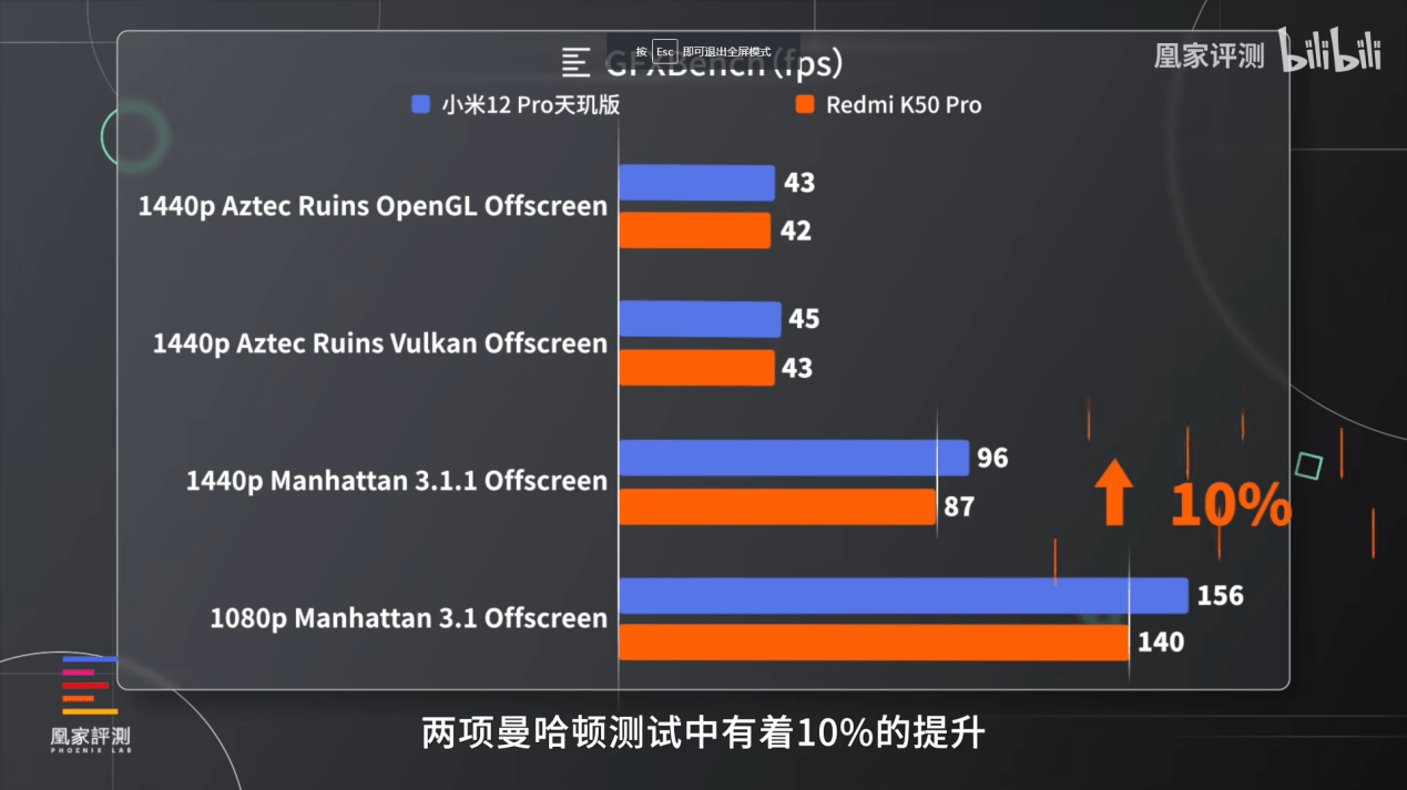 小米首款联发科芯片旗舰手机开售，小米12 pro天玑版首发天玑9000 售价3999元起