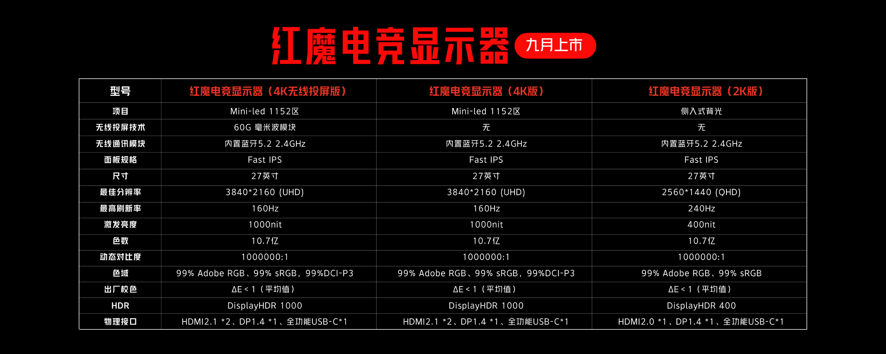 手游与端游电竞装备齐发！红魔7s系列7.15首销3999元起