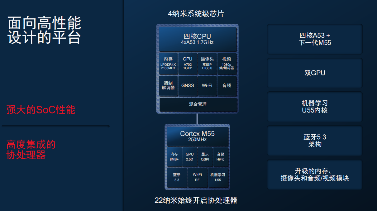 4nm工艺，性能更强更省电 高通推出第一代骁龙w5/w5 可穿戴平台