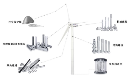 风电机组紧固件行业佼佼者“飞沃科技”