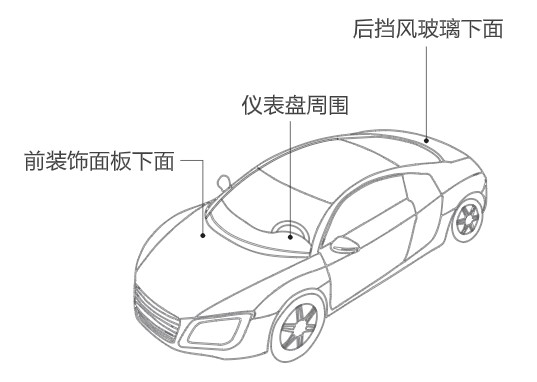 几米物联告诉你：车载gps定位器一般安装在车辆的什么位置?