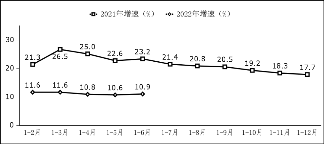  软件业务收入增长情况