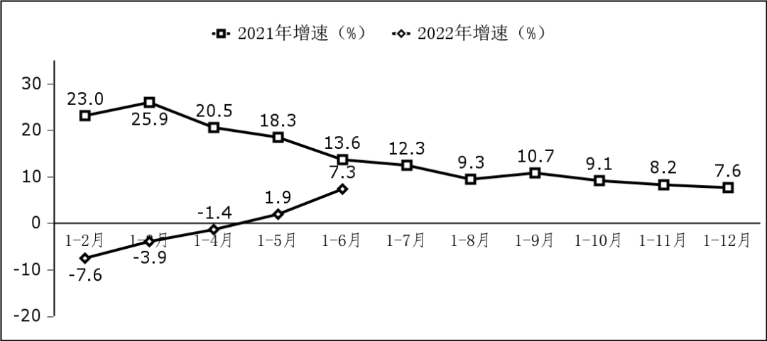 软件业利润总额增长情况