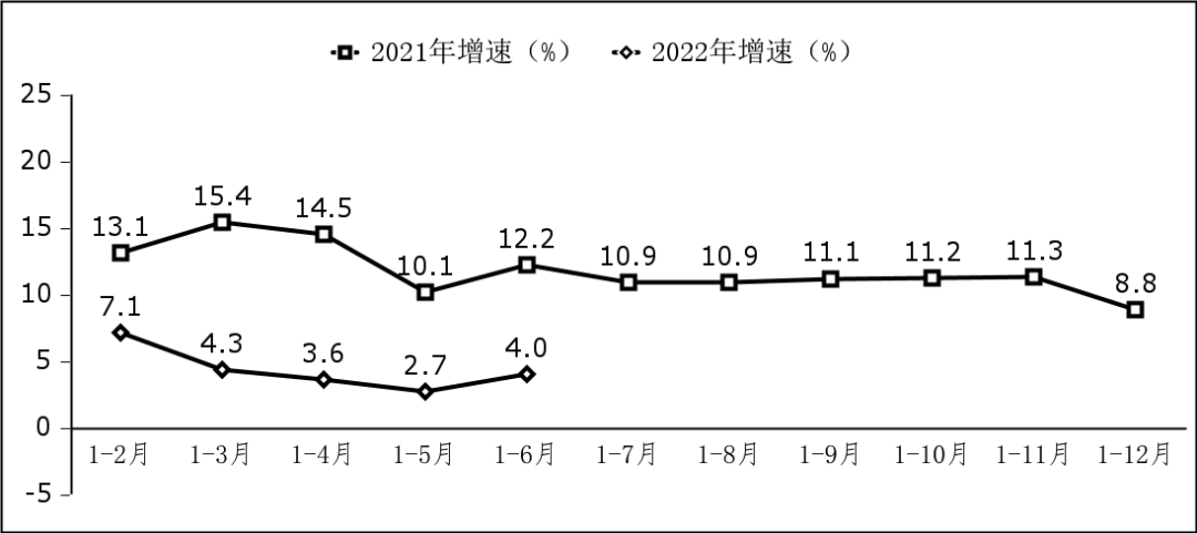 软件业务出口增长情况