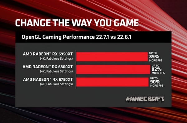 amd新驱动升级：opengl性能翻倍