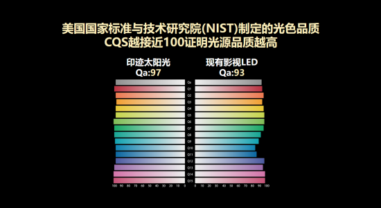 led天花板，印迹首款高显不偏色低蓝光led摄影灯