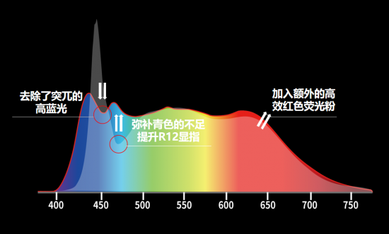 led天花板，印迹首款高显不偏色低蓝光led摄影灯