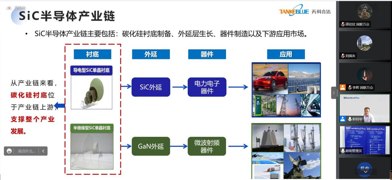 sic功率半导体产业高峰论坛成功举办