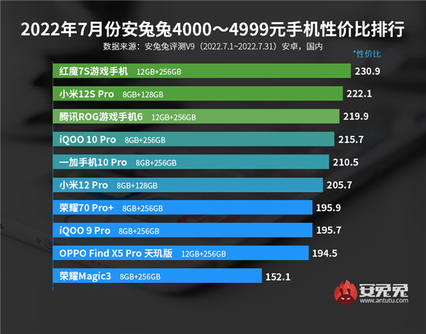 redmi拿下安卓手机排行双冠军