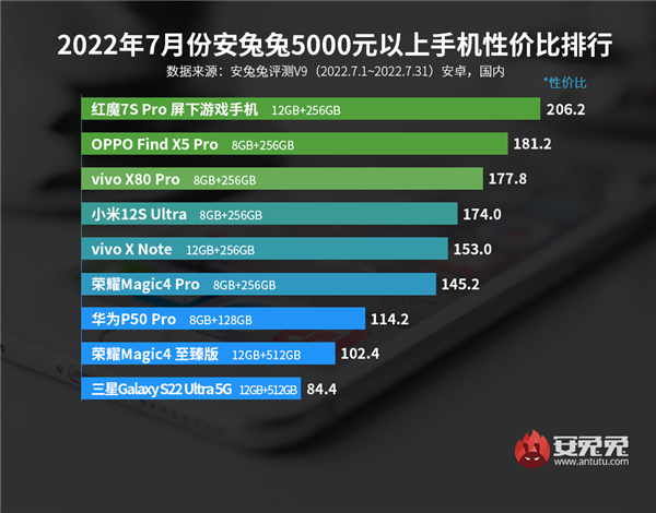 redmi拿下安卓手机排行双冠军