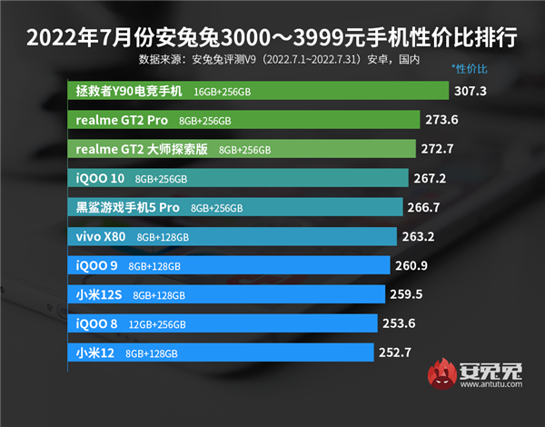 redmi拿下安卓手机排行双冠军