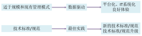 三分建设，七分管理！产品、系统、组织三管齐下节能降耗