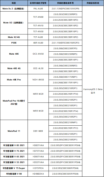 华为鸿蒙os 3 beta版最新升级名单：mate 40e、p50e等17款机型在列