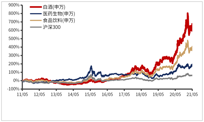 金斧子十周年•2022中期策略会 | 前海开源杨德龙：2022年经济形势和市场分析