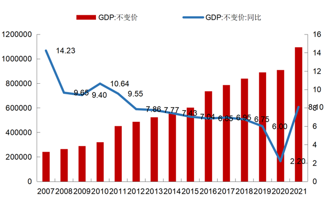 金斧子十周年•2022中期策略会 | 前海开源杨德龙：2022年经济形势和市场分析