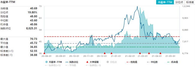 金斧子十周年•2022中期策略会 | 前海开源杨德龙：2022年经济形势和市场分析