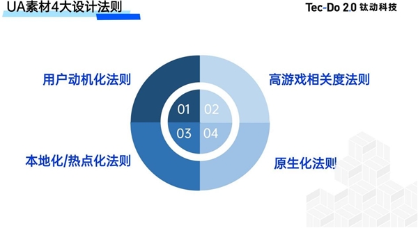 钛动科技：欧美休闲游戏市场洞察及营销建议