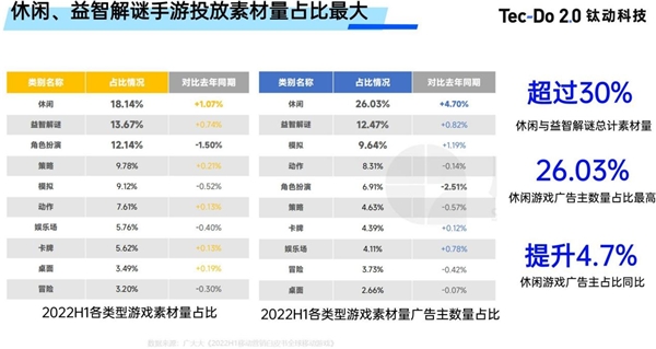 钛动科技：欧美休闲游戏市场洞察及营销建议