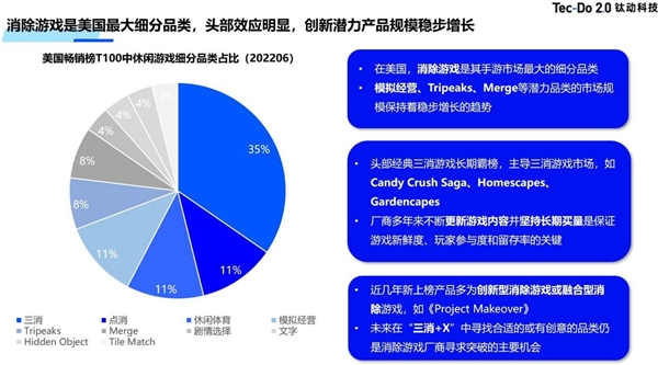 钛动科技：欧美休闲游戏市场洞察及营销建议